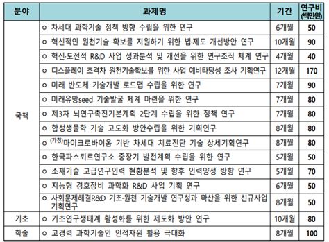 한국연구재단 홈페이지 연구분야